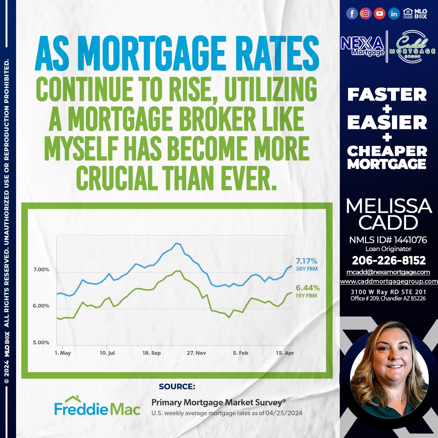 mortgage rates - Melissa Cadd -Loan Originator