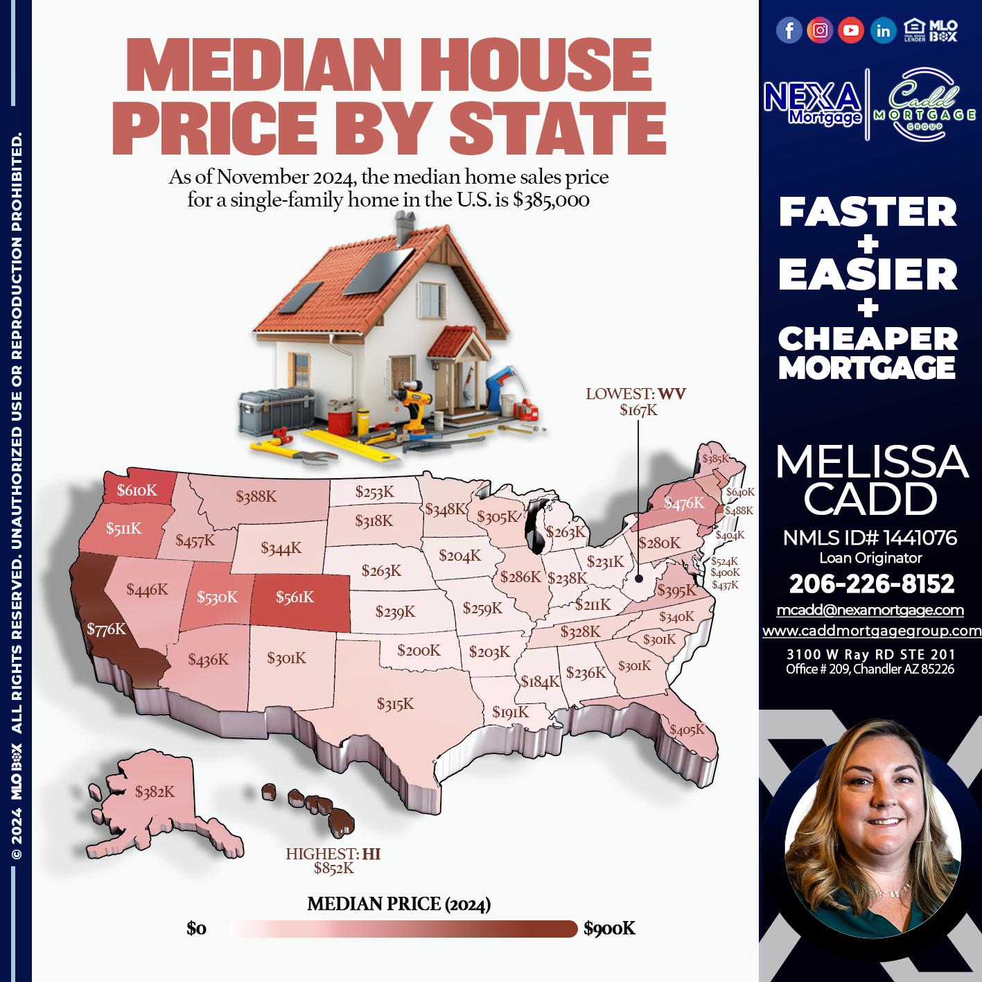 MEDIAN HOUSE PRICE - Melissa Cadd -Loan Originator