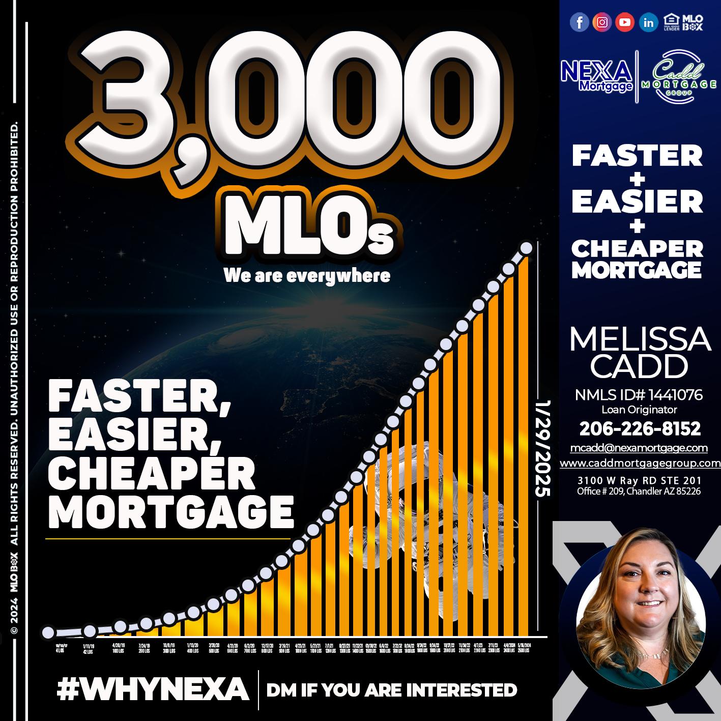 3000 MLOs - Melissa Cadd -Loan Originator