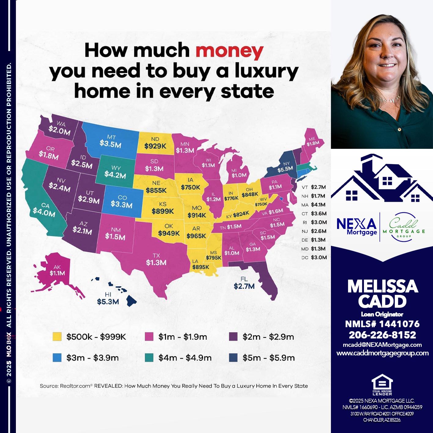 HOW MUCH MONEY - Melissa Cadd -Loan Originator