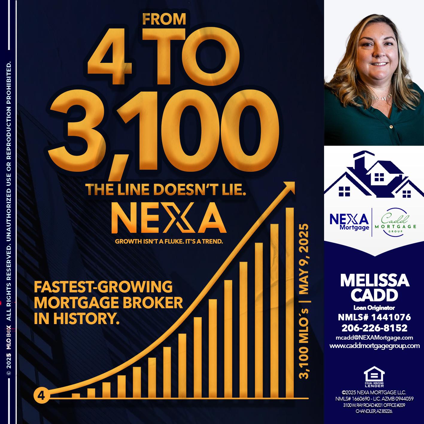 from 4 to 3,100 MLO´s - Melissa Cadd -Loan Originator