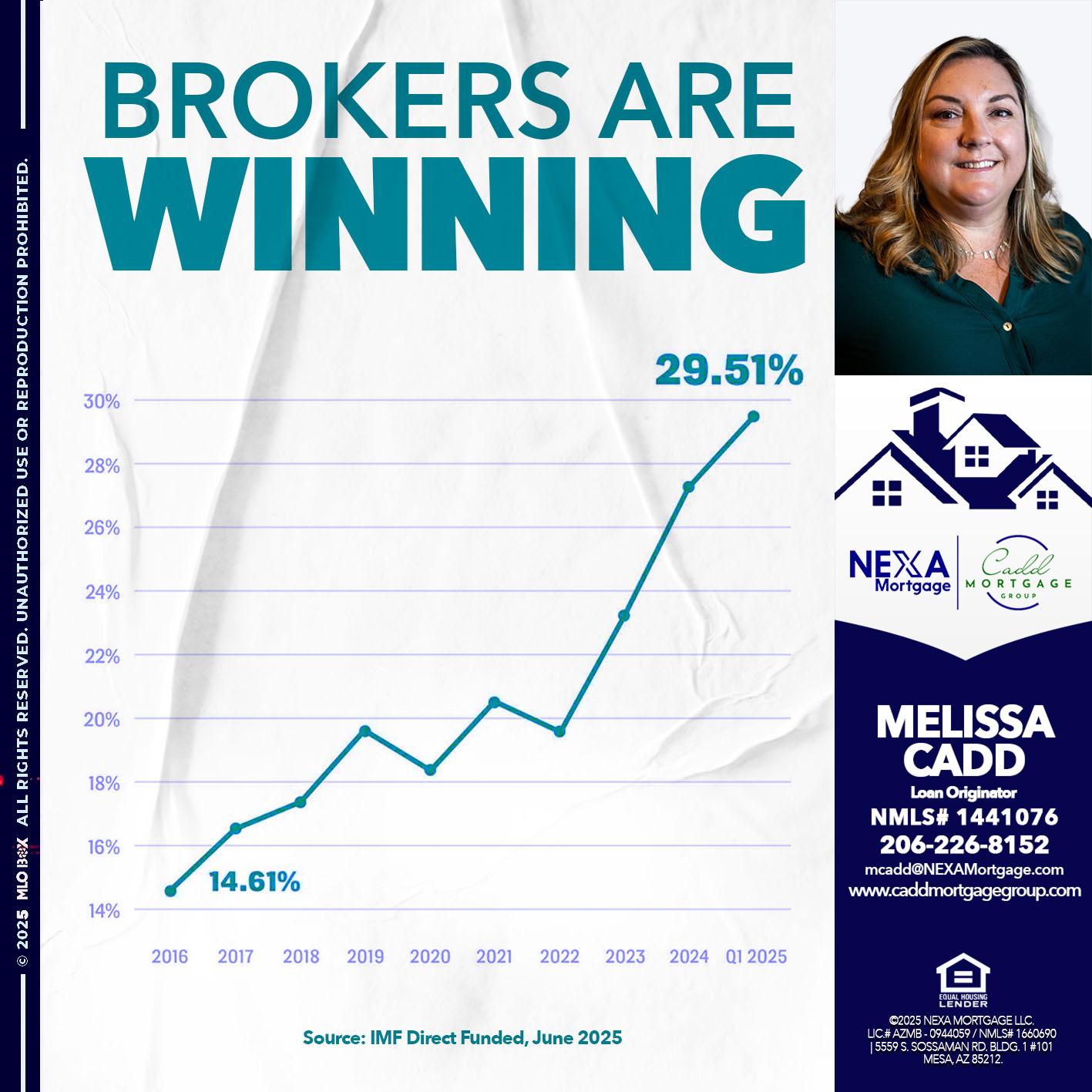 BROKERS ARE WINNING - Melissa Cadd -Loan Originator