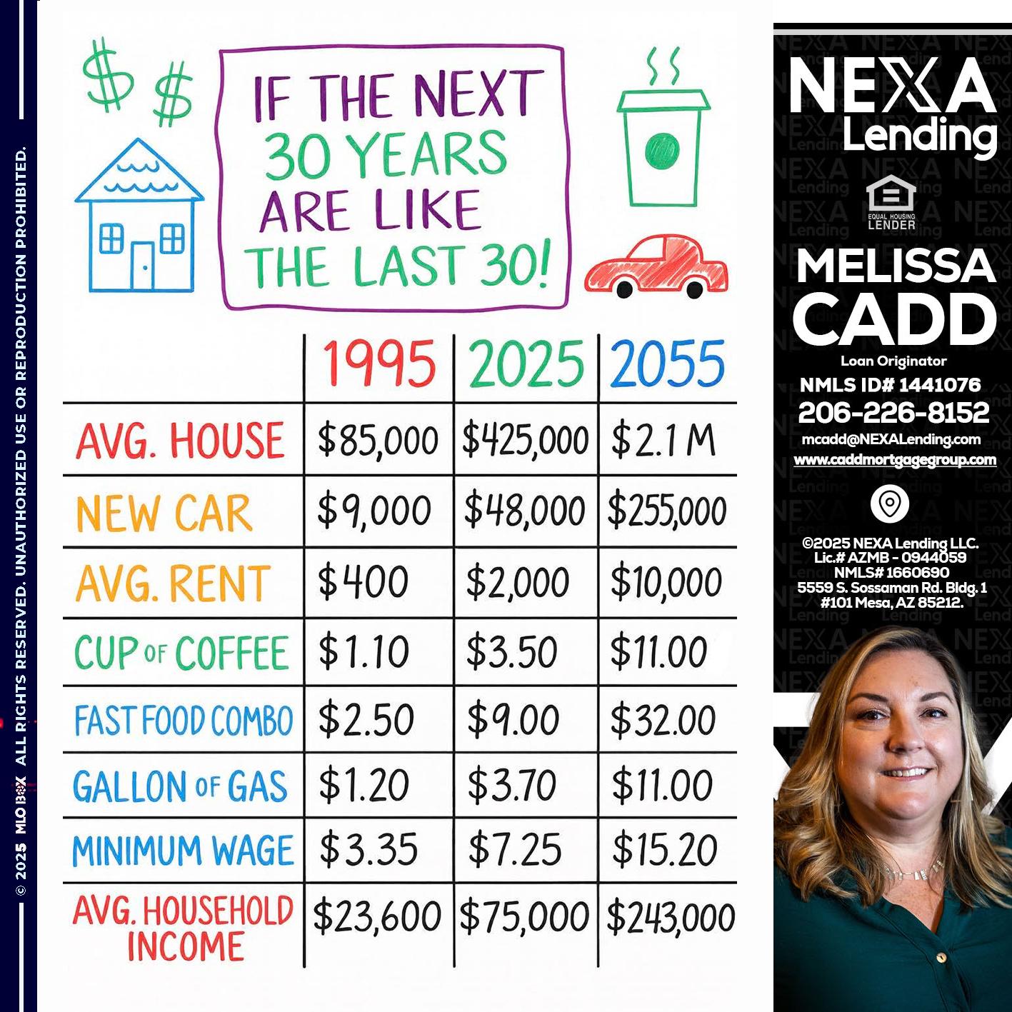 in the next 30 years - Melissa Cadd -Loan Originator