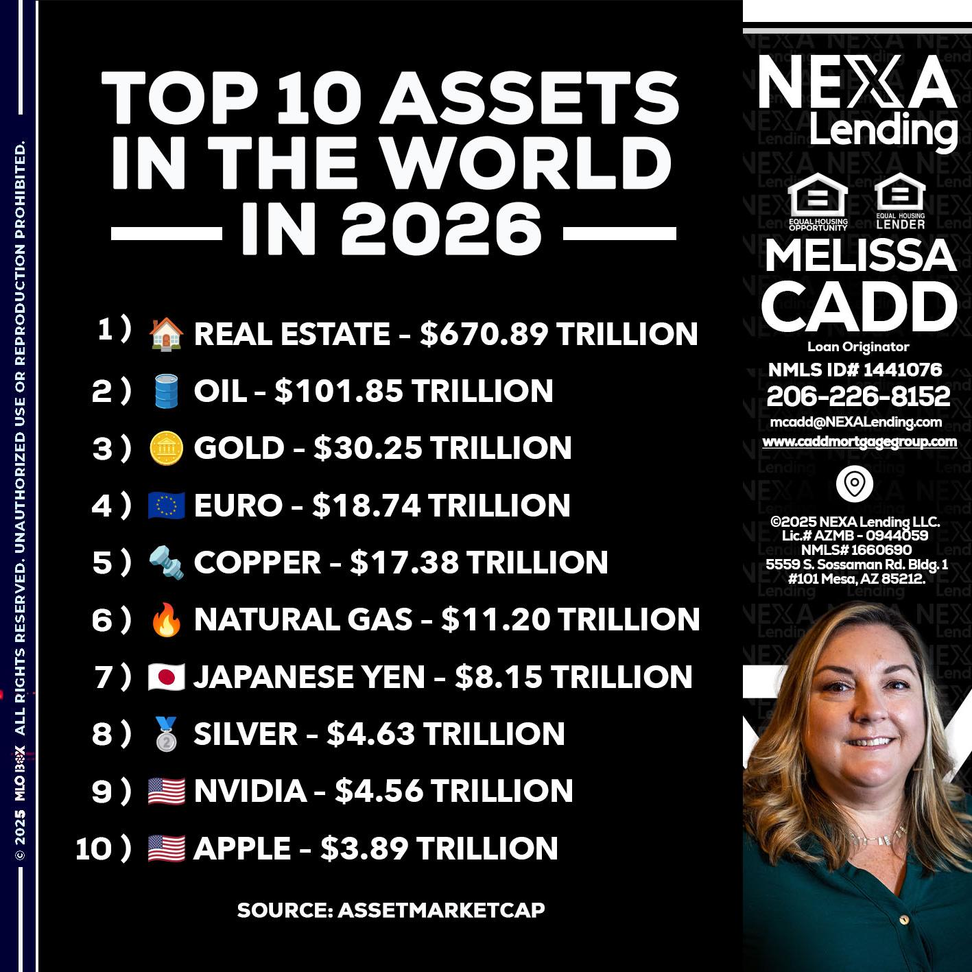 top 10 - Melissa Cadd -Loan Originator