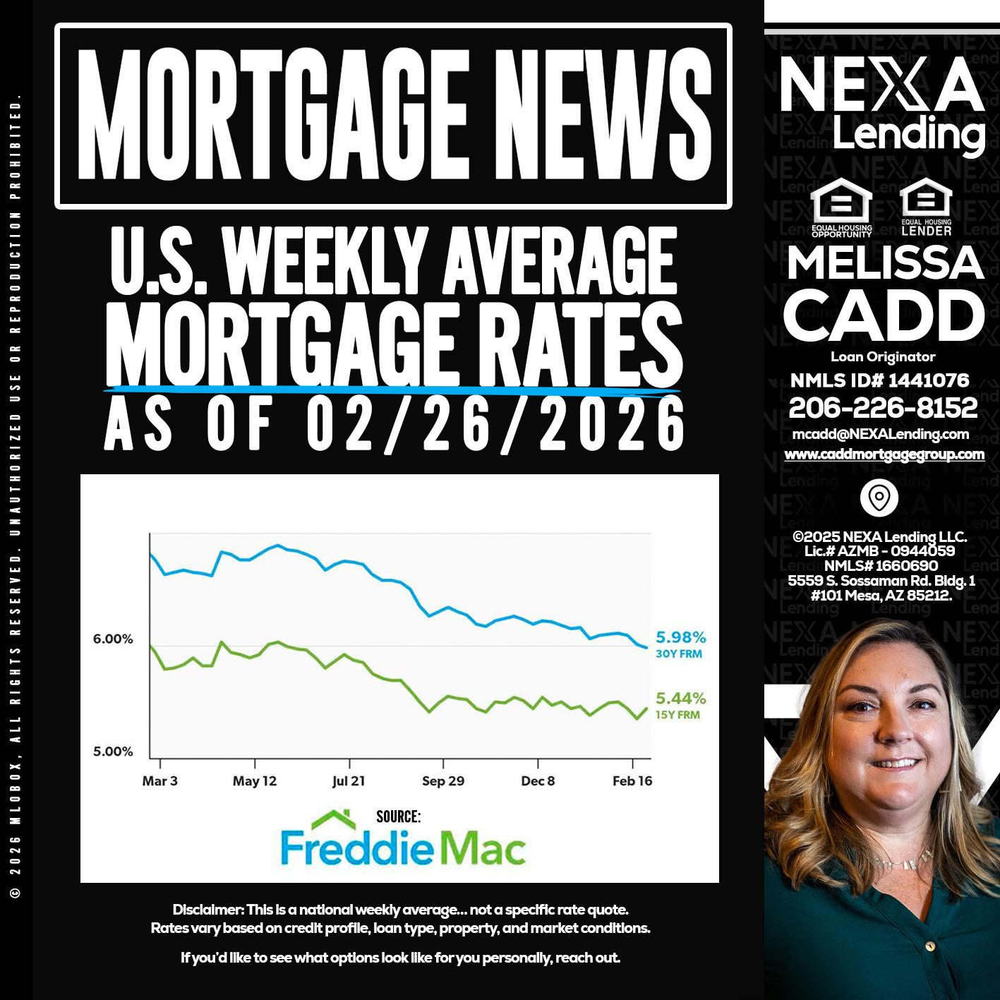 mortgage news - Melissa Cadd -Loan Originator