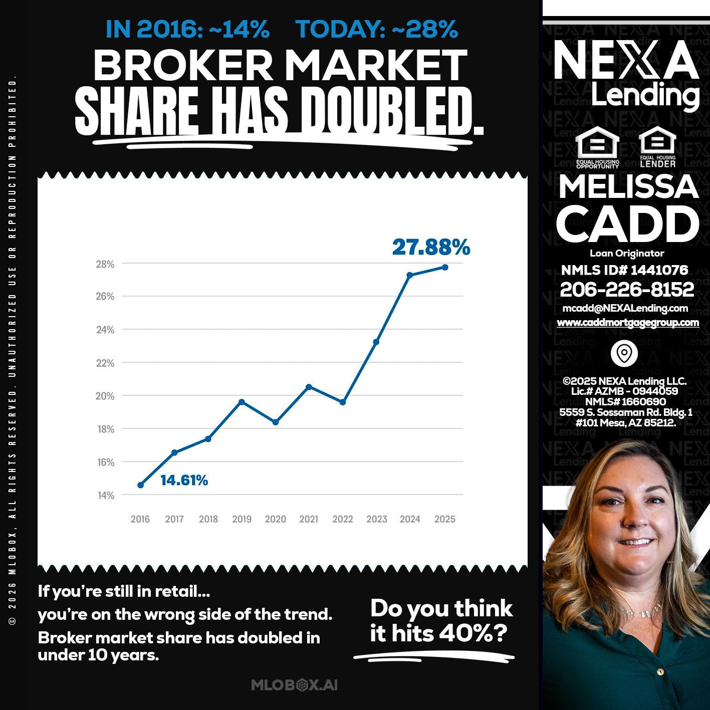 BROKER MARKET - Melissa Cadd -Loan Originator