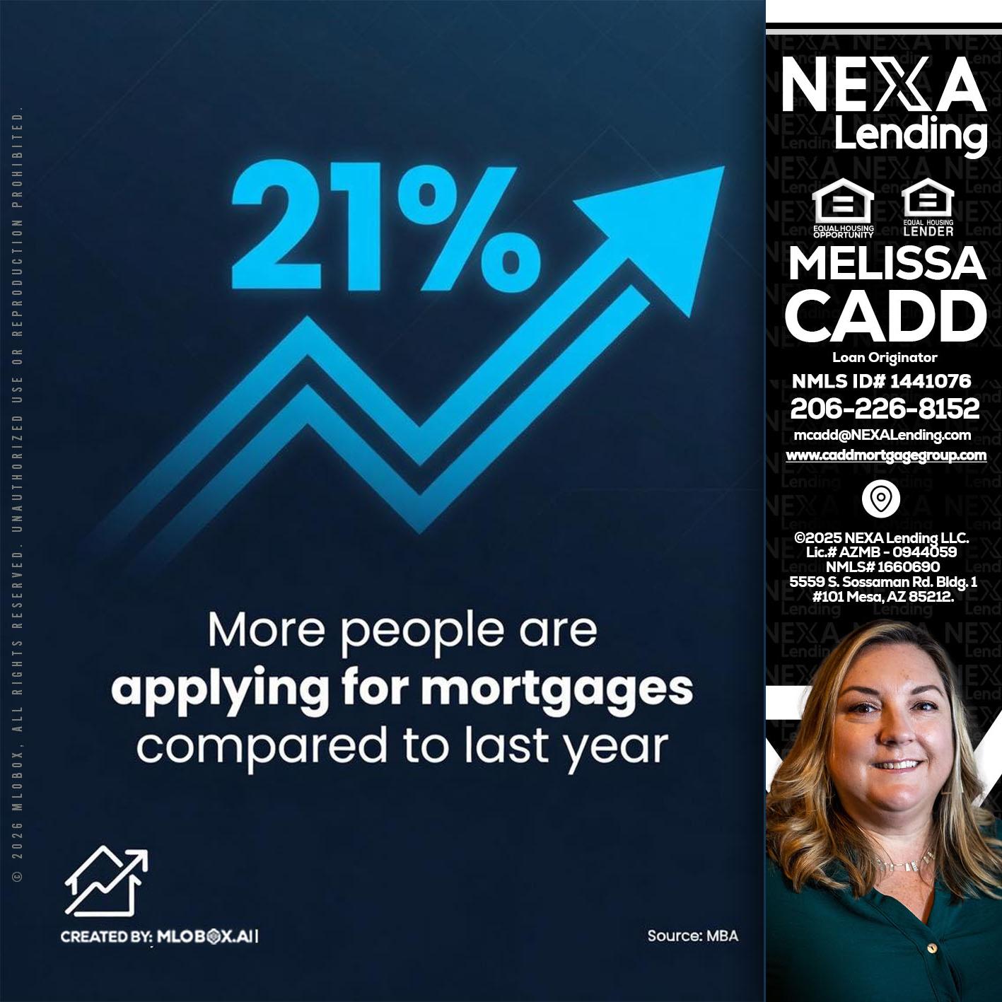 21% - Melissa Cadd -Loan Originator
