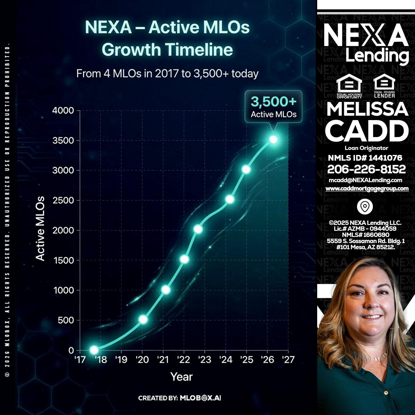 3500 MLOs - Melissa Cadd -Loan Originator