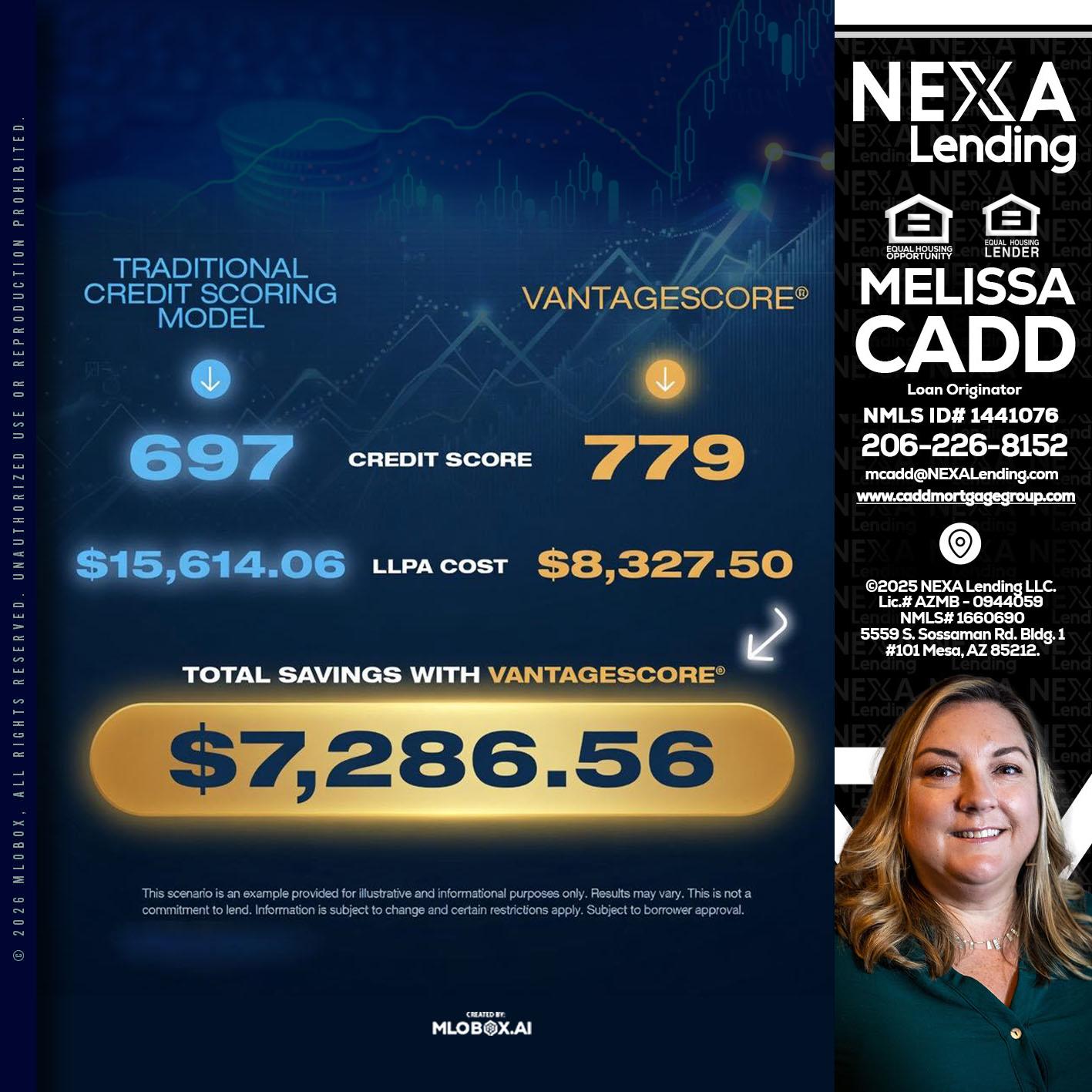 $7,286.56 - Melissa Cadd -Loan Originator