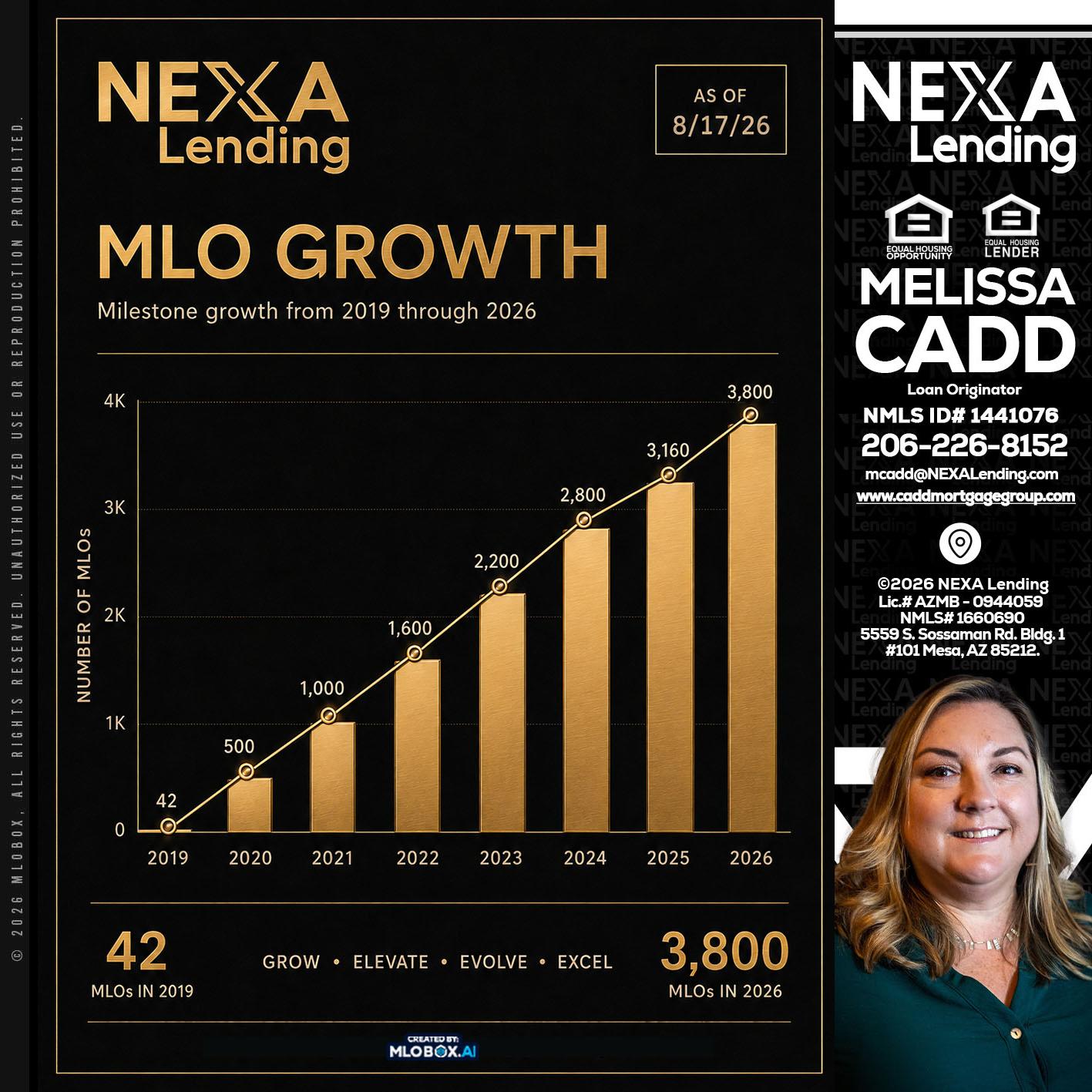 3800 MLOs - Melissa Cadd -Loan Originator